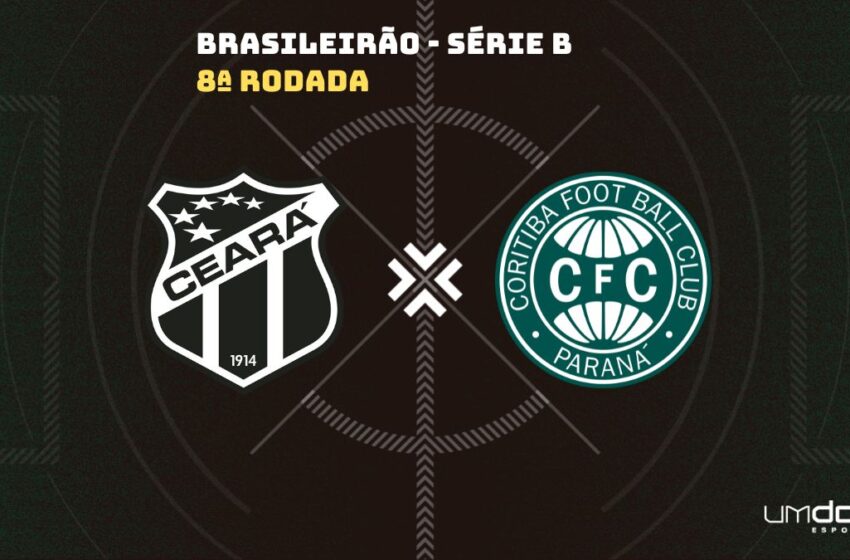  Ceará x Coritiba: escalações prováveis e onde assistir